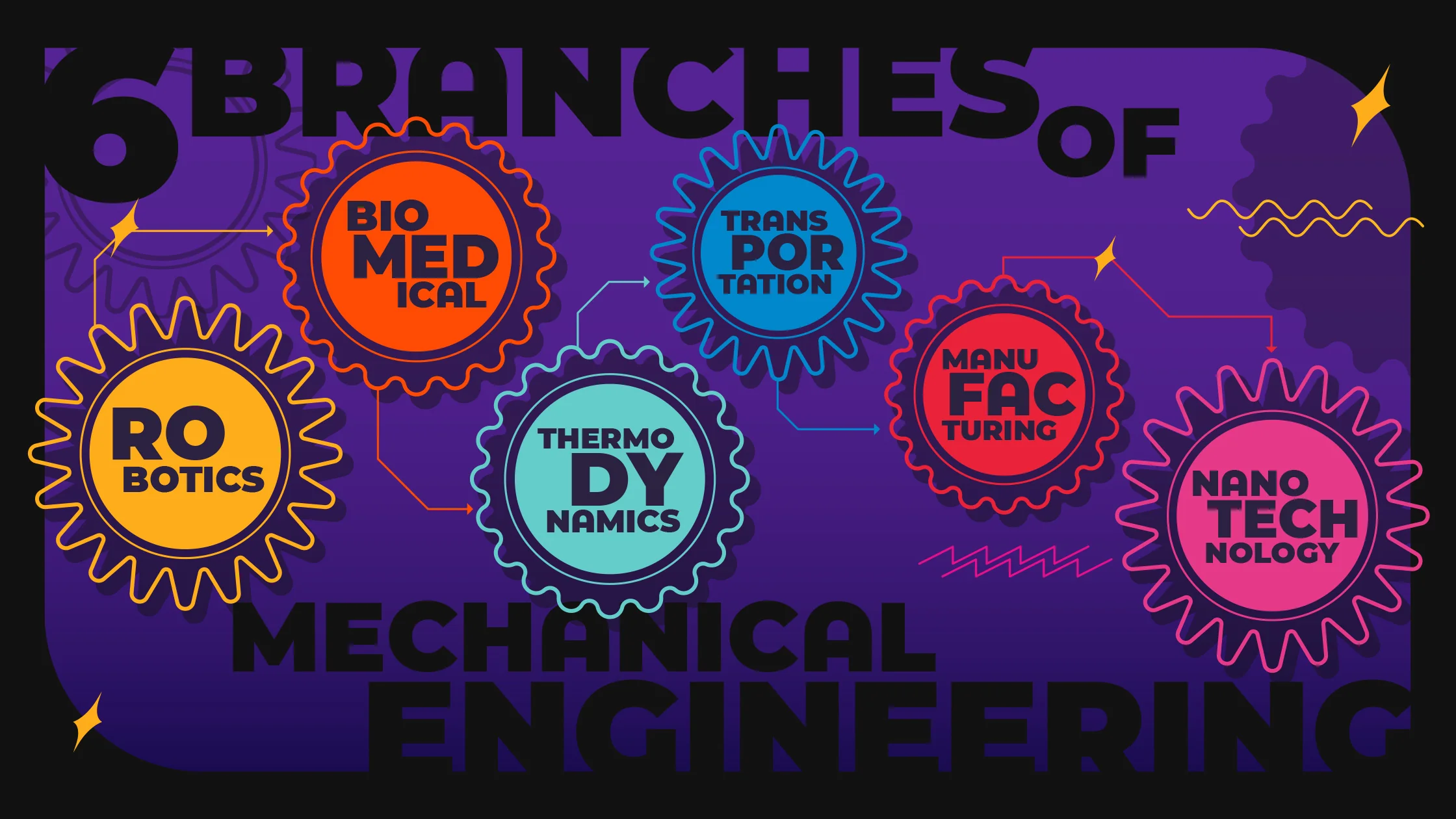 The Diverse World of Mechanical Engineering Fields